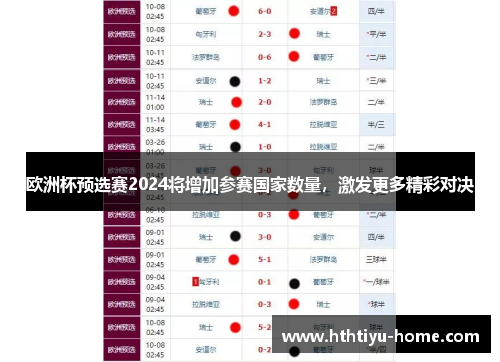 欧洲杯预选赛2024将增加参赛国家数量，激发更多精彩对决